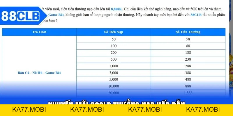 Khuyến Mãi 88CLB - Cập Nhật Ưu Đãi Hot Mỗi Ngày