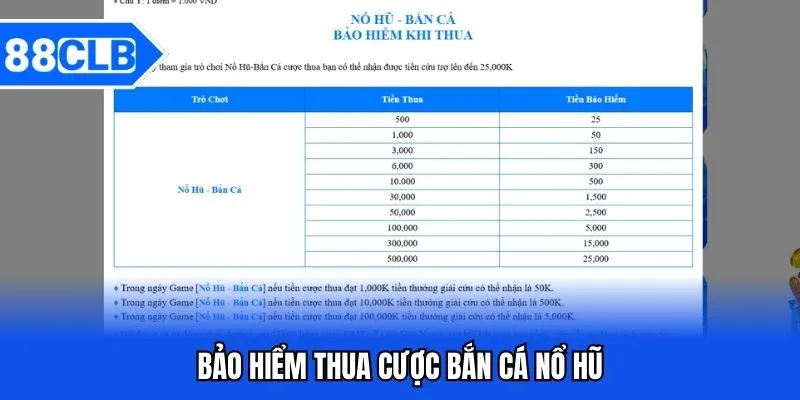 Bảo Hiểm Thua Cược 88CLB Điểm Đến Giải Trí An Toàn Bảo Hiểm Thua Cược 88CLB Điểm Đến Giải Trí An Toàn